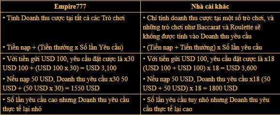 sòng bạc trực tuyến Empire777