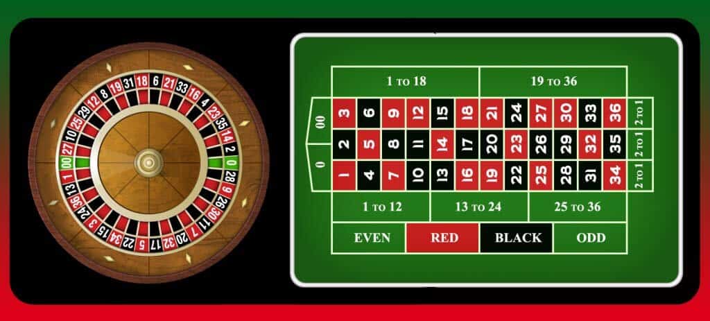 Cách chơi Roulette trăm trận trăm thắng