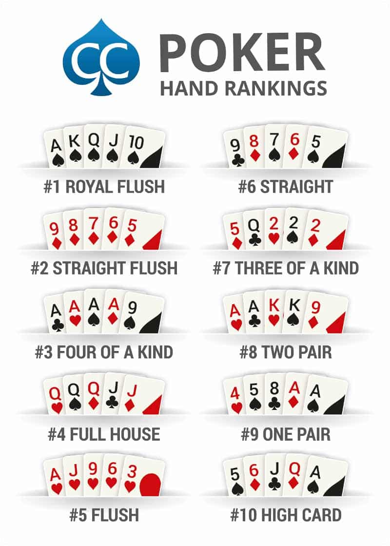 Poker và những điều chưa biết