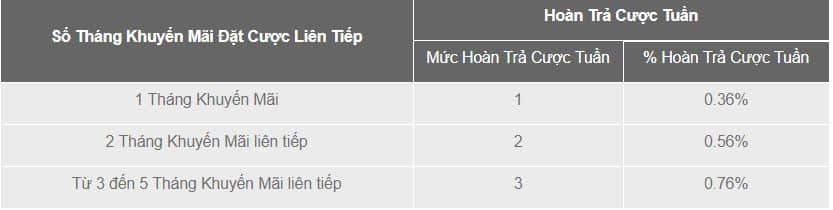 Danh sách những khuyến mãi casino hấp dẫn tại nhà cái 188bet