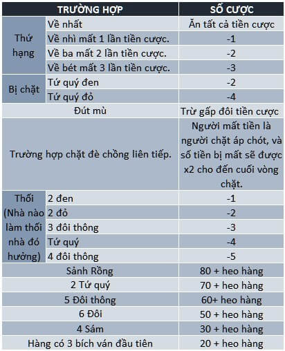 tiến lên