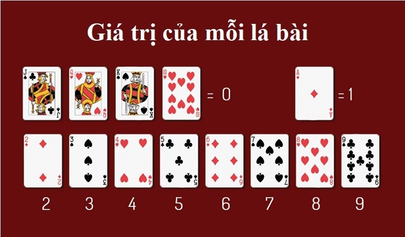 rules of playing 3 cards