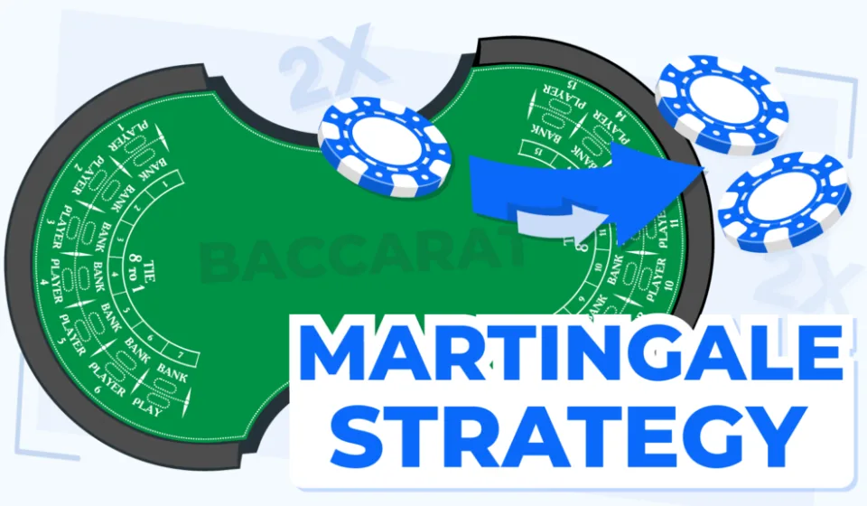 Martingale baccarat FUN88