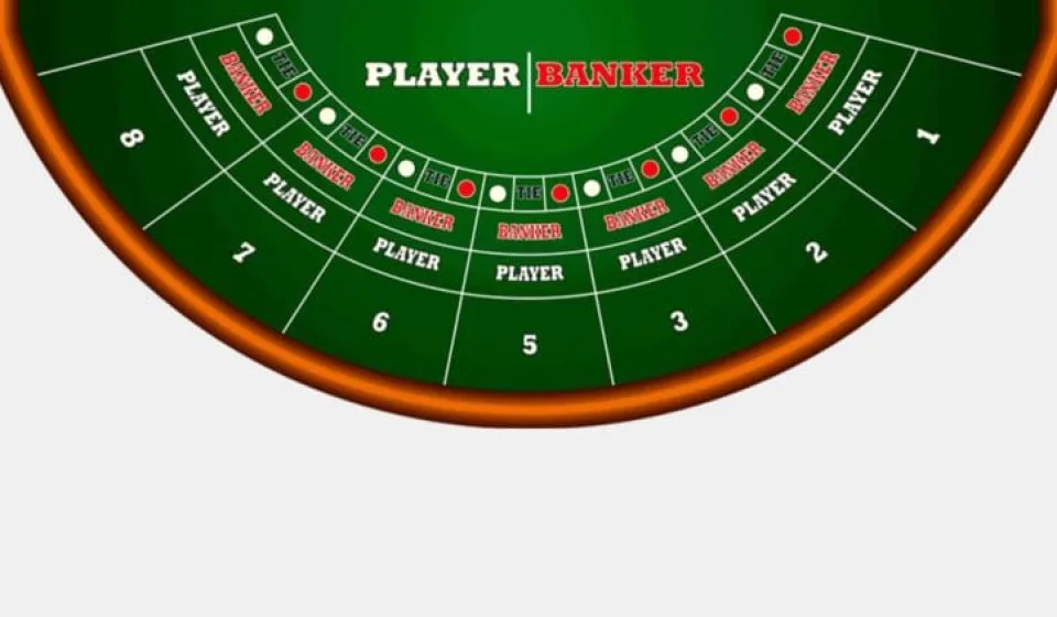 Tỷ Lệ Bet Bankroll Baccarat FB88