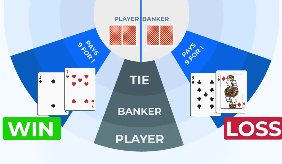 House edge baccarat happyluke